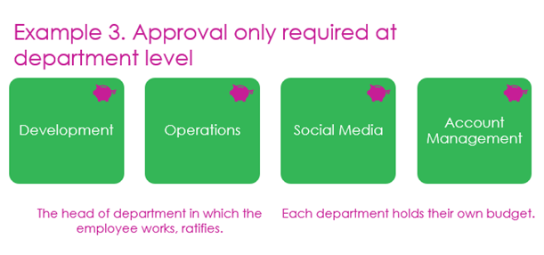 example_3_hierarchy.png